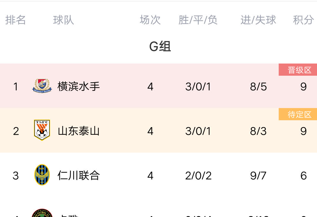 世俱杯-强队领先优势明显，压力逼近对手