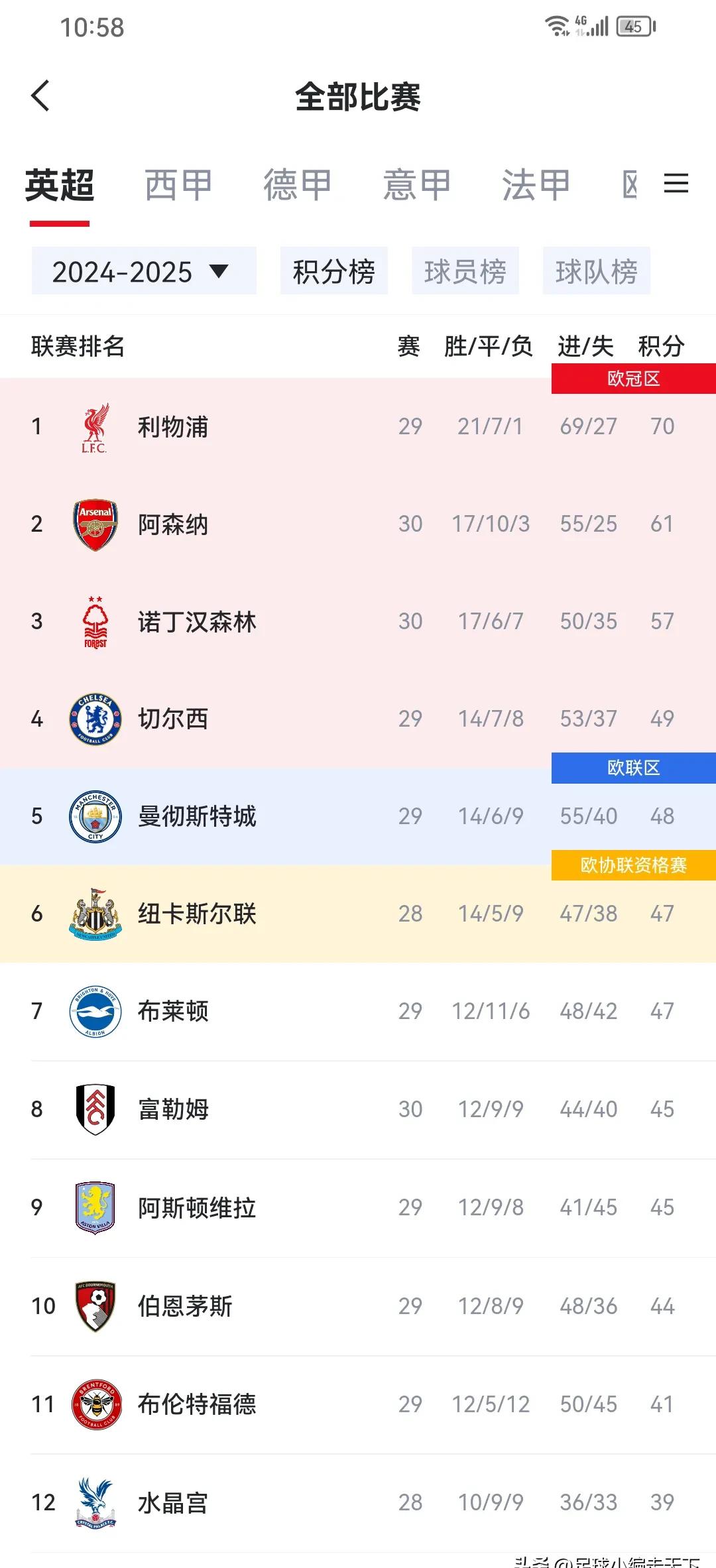 世俱杯2025-泽布勒主场锁定胜利，连胜势头不断