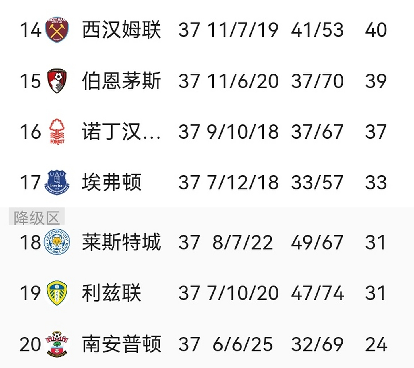 世俱杯-纽卡素联客场战平，保级形势继续扑朔迷离