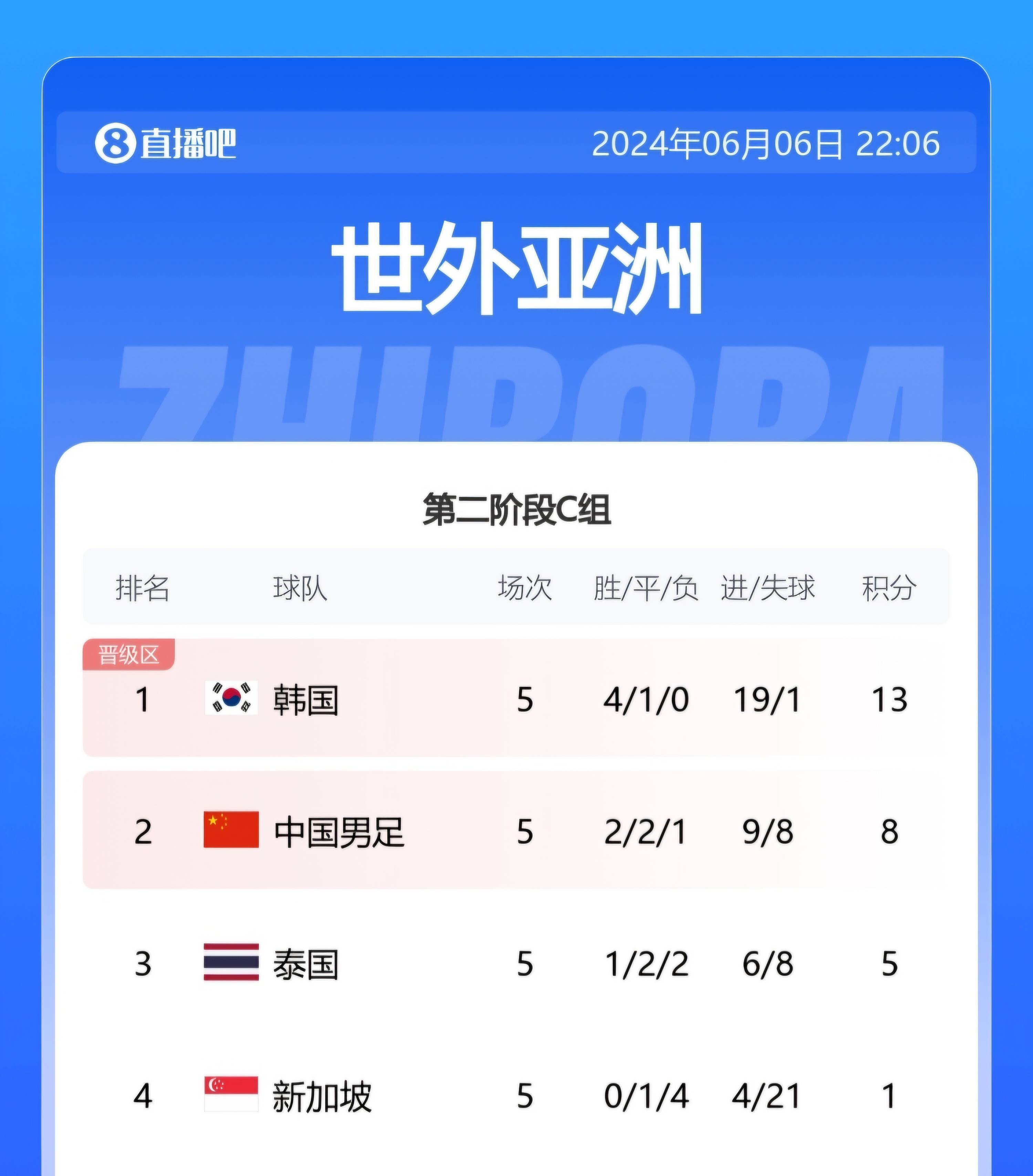 世俱杯赛程-欧预赛积分榜更新，激烈争夺呼之欲出的简单介绍